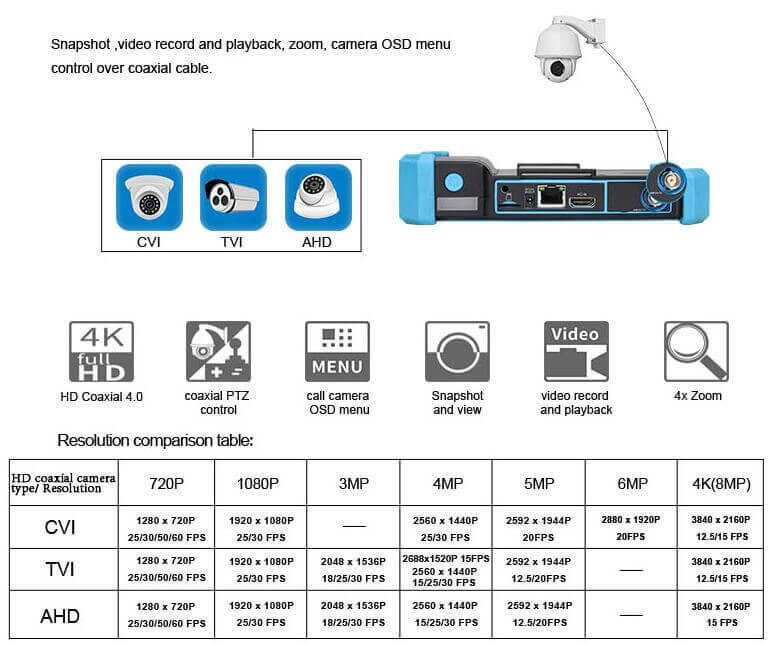 Thiết bị kiểm tra camera CCTV NOYAFA NF-IPC715 hỗ trợ 4K